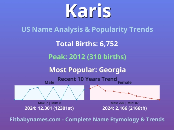 Infographic: Karis name meaning, origin, and popularity trends in the United States (US baby name analysis chart)