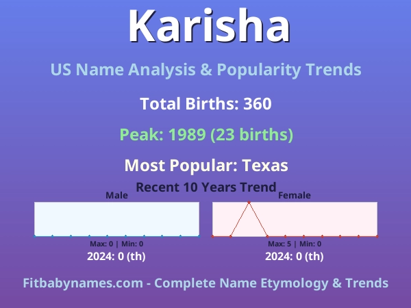 Infographic: Karisha name meaning, origin, and popularity trends in the United States (US baby name analysis chart)