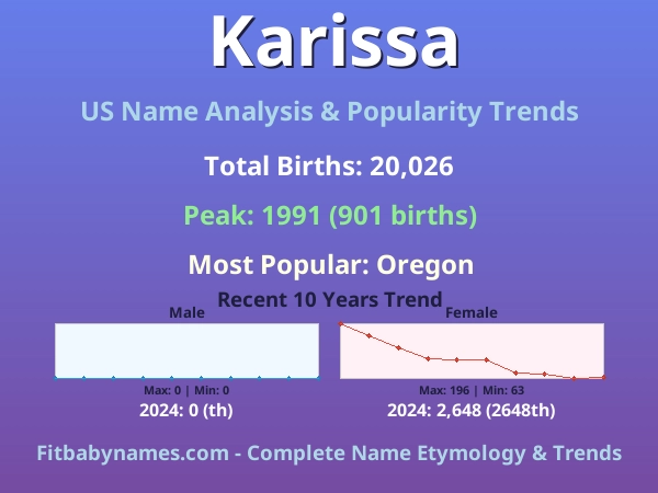 Infographic: Karissa name meaning, origin, and popularity trends in the United States (US baby name analysis chart)