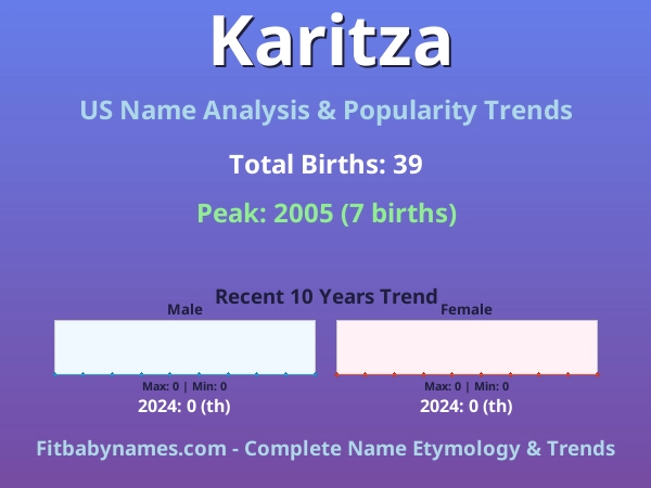 Infographic: Karitza name meaning, origin, and popularity trends in the United States (US baby name analysis chart)