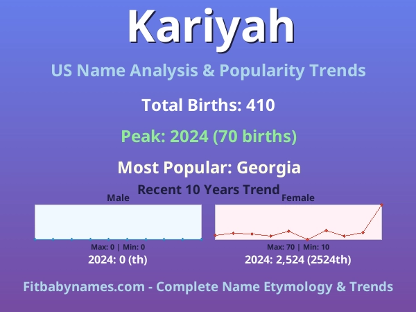 Infographic: Kariyah name meaning, origin, and popularity trends in the United States (US baby name analysis chart)