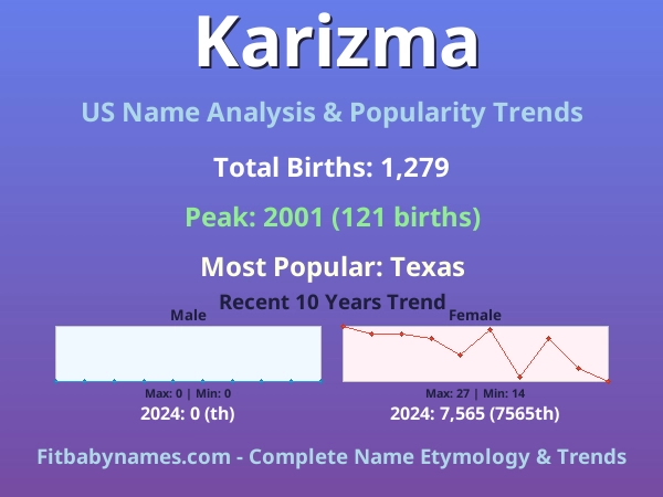 Infographic: Karizma name meaning, origin, and popularity trends in the United States (US baby name analysis chart)