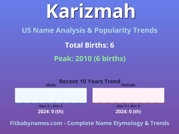 Infographic: Karizmah name meaning, origin, and popularity trends in the United States (US baby name analysis chart)