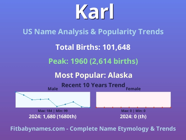 Infographic: Karl name meaning, origin, and popularity trends in the United States (US baby name analysis chart)