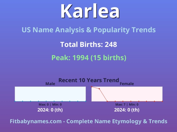 Infographic: Karlea name meaning, origin, and popularity trends in the United States (US baby name analysis chart)