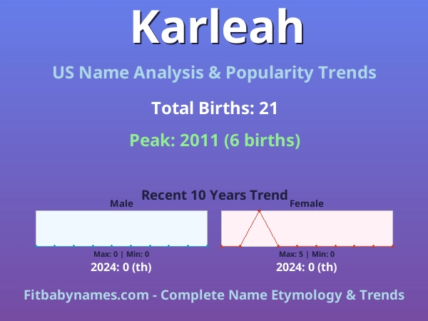 Infographic: Karleah name meaning, origin, and popularity trends in the United States (US baby name analysis chart)