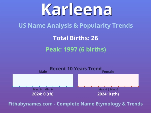 Infographic: Karleena name meaning, origin, and popularity trends in the United States (US baby name analysis chart)