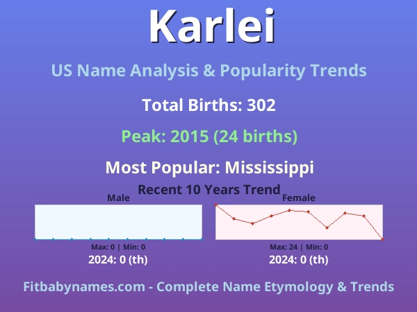 Infographic: Karlei name meaning, origin, and popularity trends in the United States (US baby name analysis chart)