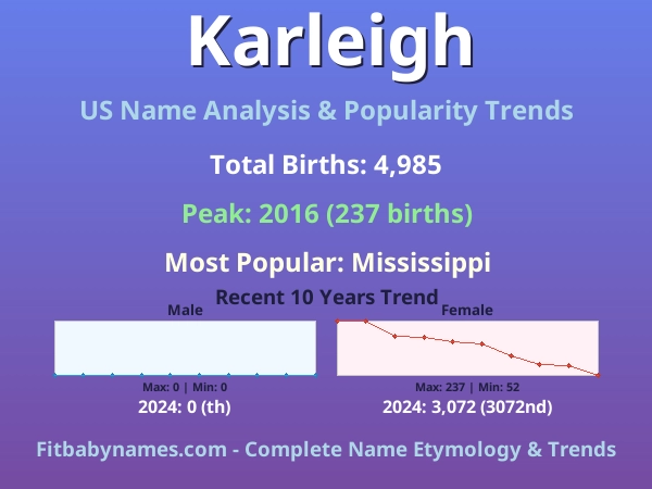 Infographic: Karleigh name meaning, origin, and popularity trends in the United States (US baby name analysis chart)