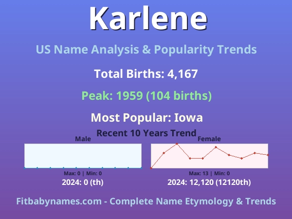 Infographic: Karlene name meaning, origin, and popularity trends in the United States (US baby name analysis chart)