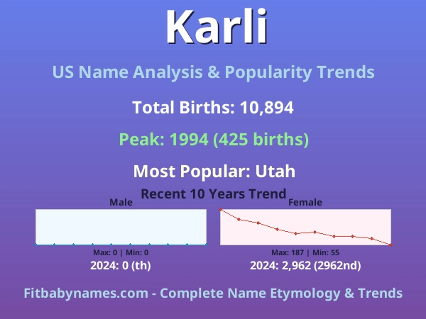 Infographic: Karli name meaning, origin, and popularity trends in the United States (US baby name analysis chart)