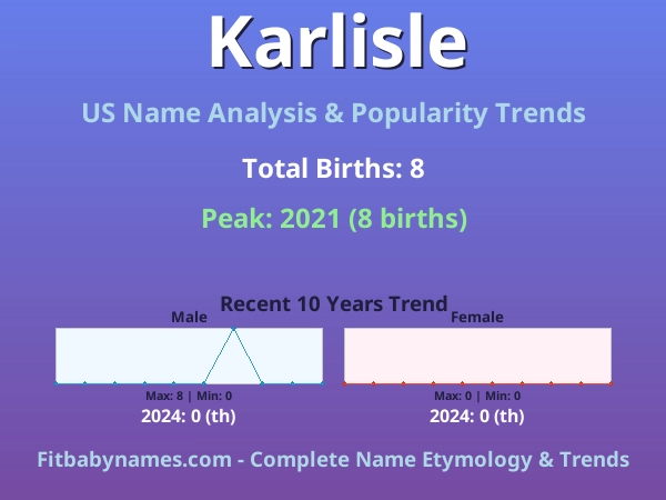 Infographic: Karlisle name meaning, origin, and popularity trends in the United States (US baby name analysis chart)