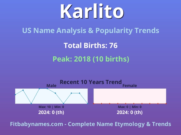 Infographic: Karlito name meaning, origin, and popularity trends in the United States (US baby name analysis chart)