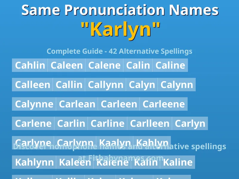 Infographic: Karlyn same pronunciation names, similar names, and homophone names