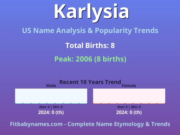 Infographic: Karlysia name meaning, origin, and popularity trends in the United States (US baby name analysis chart)