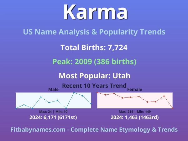 Infographic: Karma name meaning, origin, and popularity trends in the United States (US baby name analysis chart)