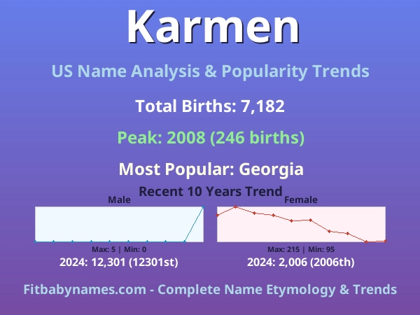 Infographic: Karmen name meaning, origin, and popularity trends in the United States (US baby name analysis chart)