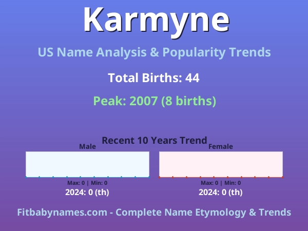Infographic: Karmyne name meaning, origin, and popularity trends in the United States (US baby name analysis chart)