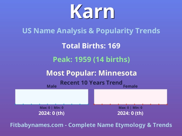 Infographic: Karn name meaning, origin, and popularity trends in the United States (US baby name analysis chart)