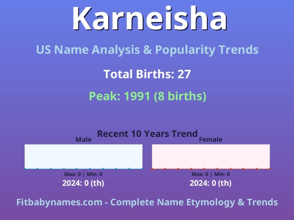 Infographic: Karneisha name meaning, origin, and popularity trends in the United States (US baby name analysis chart)