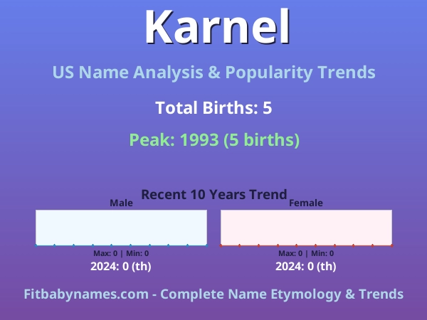Infographic: Karnel name meaning, origin, and popularity trends in the United States (US baby name analysis chart)