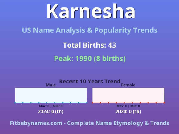 Infographic: Karnesha name meaning, origin, and popularity trends in the United States (US baby name analysis chart)