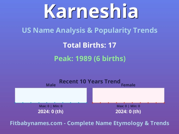 Infographic: Karneshia name meaning, origin, and popularity trends in the United States (US baby name analysis chart)