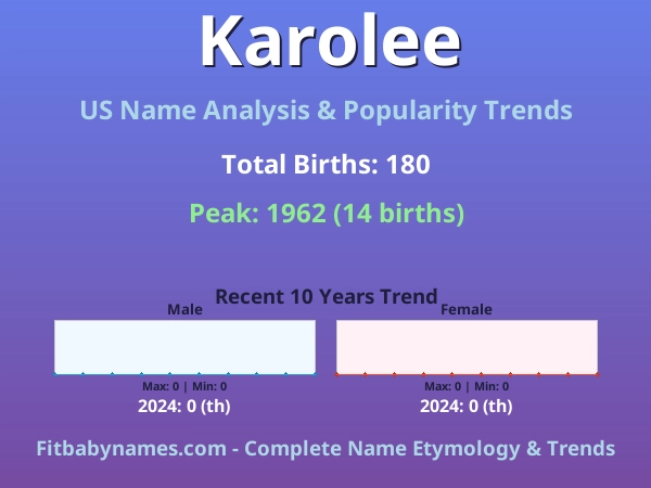 Infographic: Karolee name meaning, origin, and popularity trends in the United States (US baby name analysis chart)