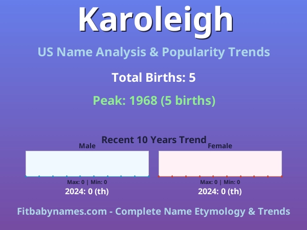 Infographic: Karoleigh name meaning, origin, and popularity trends in the United States (US baby name analysis chart)