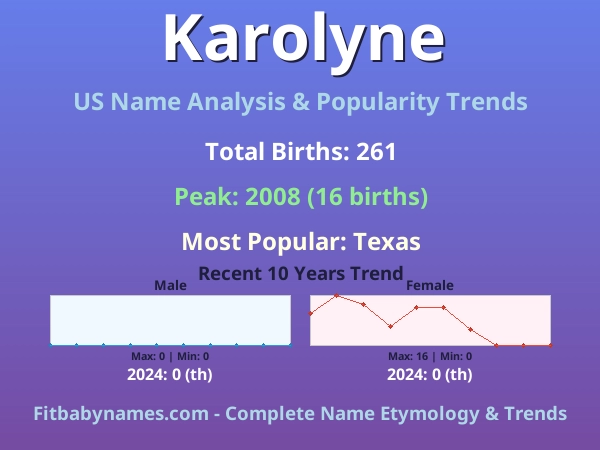 Infographic: Karolyne name meaning, origin, and popularity trends in the United States (US baby name analysis chart)