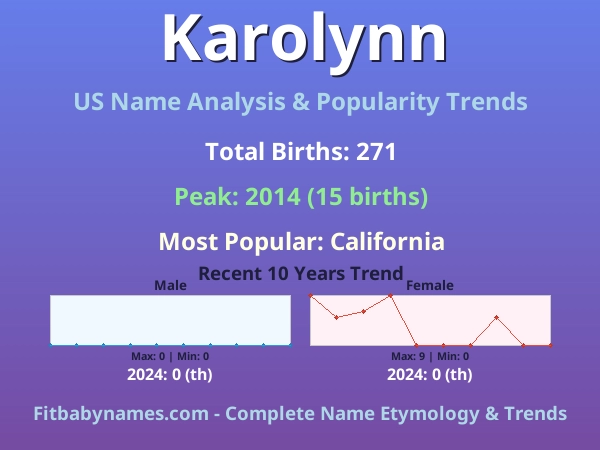 Infographic: Karolynn name meaning, origin, and popularity trends in the United States (US baby name analysis chart)