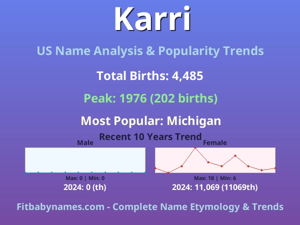 Infographic: Karri name meaning, origin, and popularity trends in the United States (US baby name analysis chart)