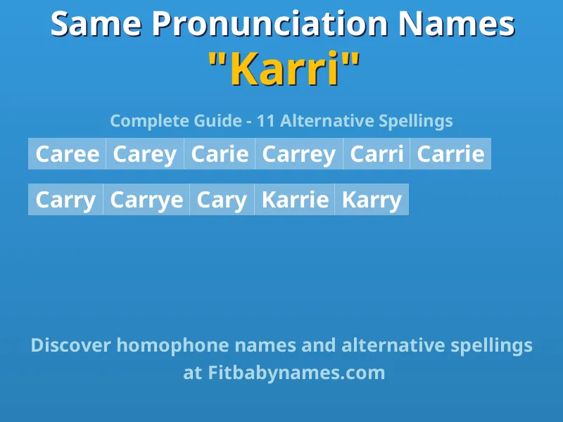 Infographic: Karri same pronunciation names, similar names, and homophone names