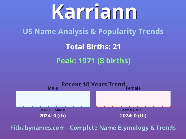 Infographic: Karriann name meaning, origin, and popularity trends in the United States (US baby name analysis chart)
