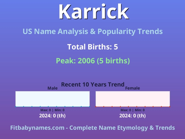 Infographic: Karrick name meaning, origin, and popularity trends in the United States (US baby name analysis chart)