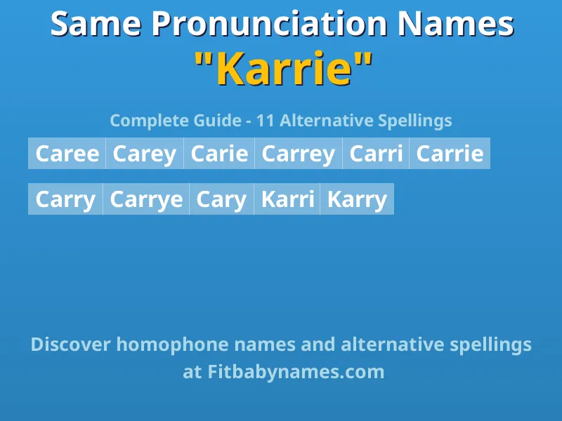 Infographic: Karrie same pronunciation names, similar names, and homophone names