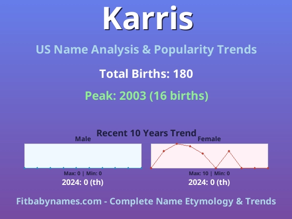 Infographic: Karris name meaning, origin, and popularity trends in the United States (US baby name analysis chart)