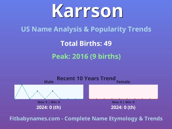 Infographic: Karrson name meaning, origin, and popularity trends in the United States (US baby name analysis chart)