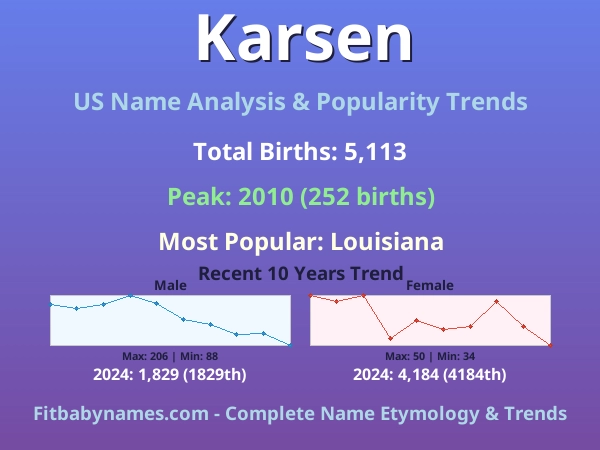 Infographic: Karsen name meaning, origin, and popularity trends in the United States (US baby name analysis chart)
