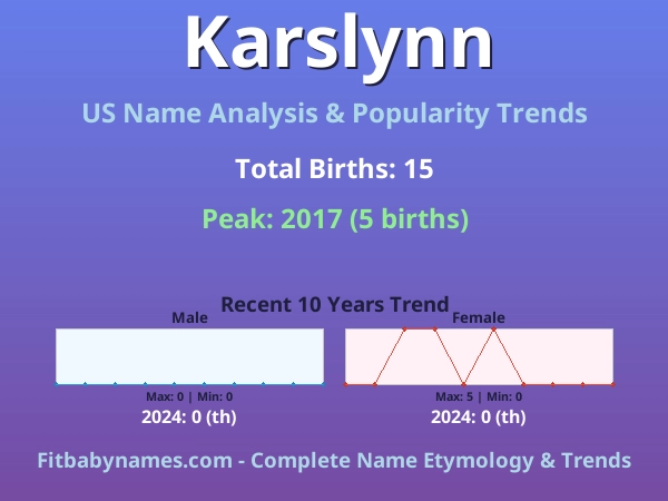 Infographic: Karslynn name meaning, origin, and popularity trends in the United States (US baby name analysis chart)