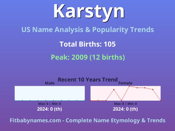 Infographic: Karstyn name meaning, origin, and popularity trends in the United States (US baby name analysis chart)
