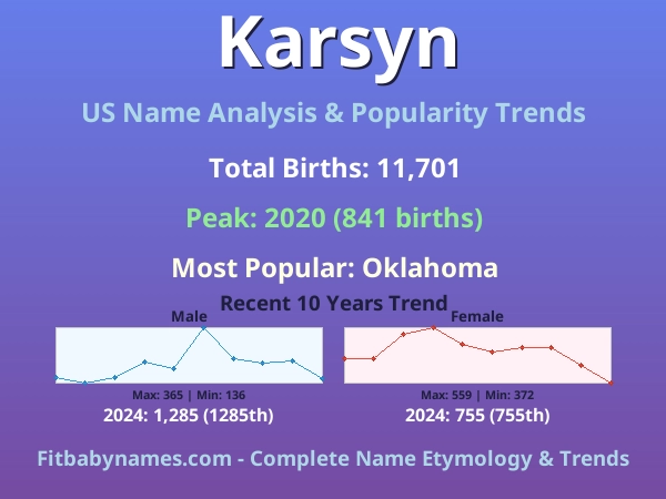 Infographic: Karsyn name meaning, origin, and popularity trends in the United States (US baby name analysis chart)