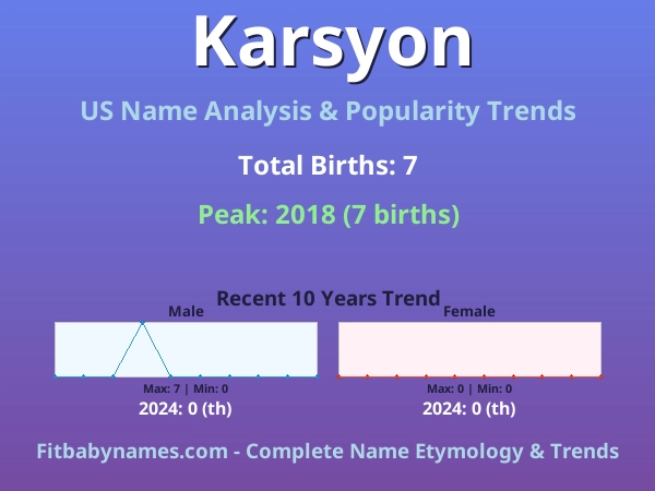 Infographic: Karsyon name meaning, origin, and popularity trends in the United States (US baby name analysis chart)