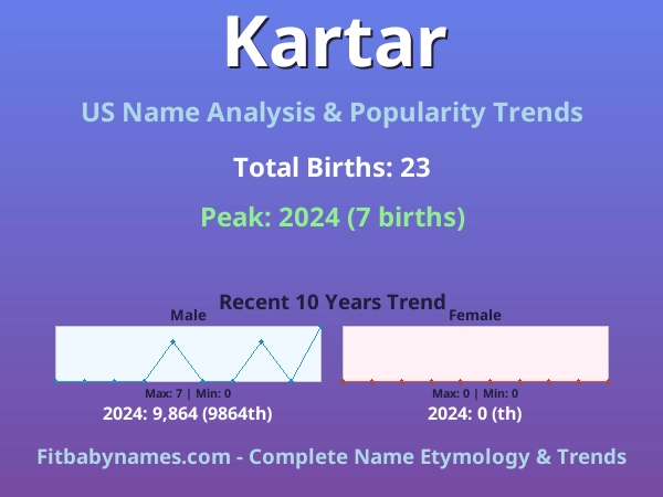Infographic: Kartar name meaning, origin, and popularity trends in the United States (US baby name analysis chart)