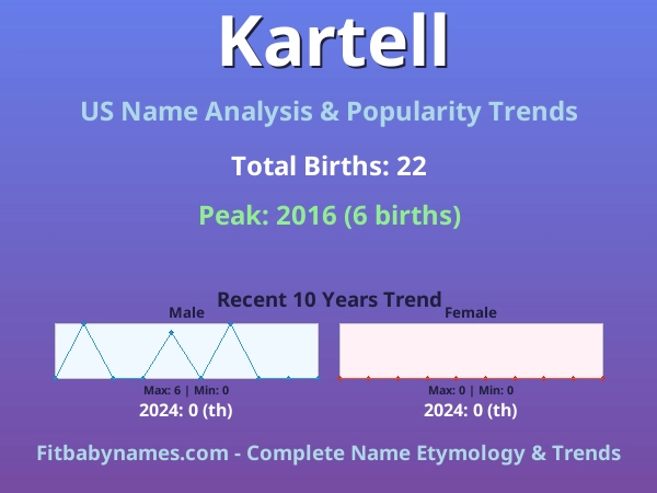 Infographic: Kartell name meaning, origin, and popularity trends in the United States (US baby name analysis chart)
