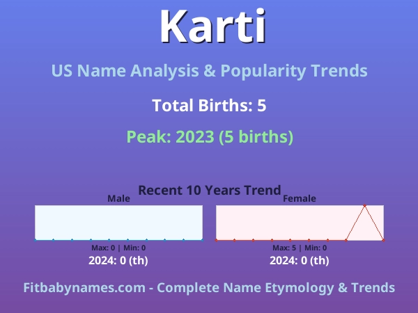 Infographic: Karti name meaning, origin, and popularity trends in the United States (US baby name analysis chart)