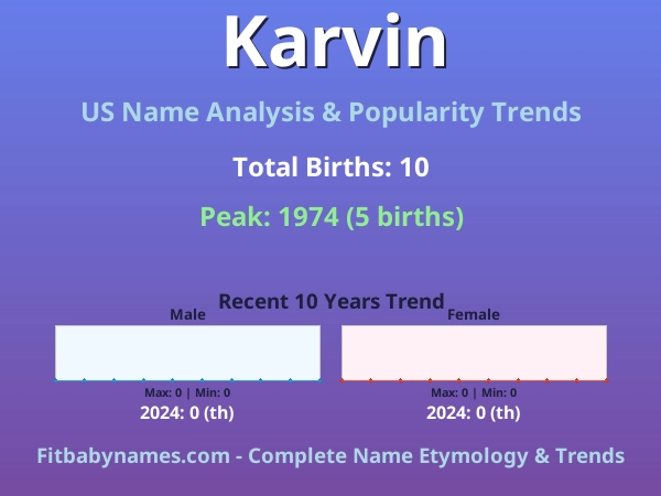 Infographic: Karvin name meaning, origin, and popularity trends in the United States (US baby name analysis chart)