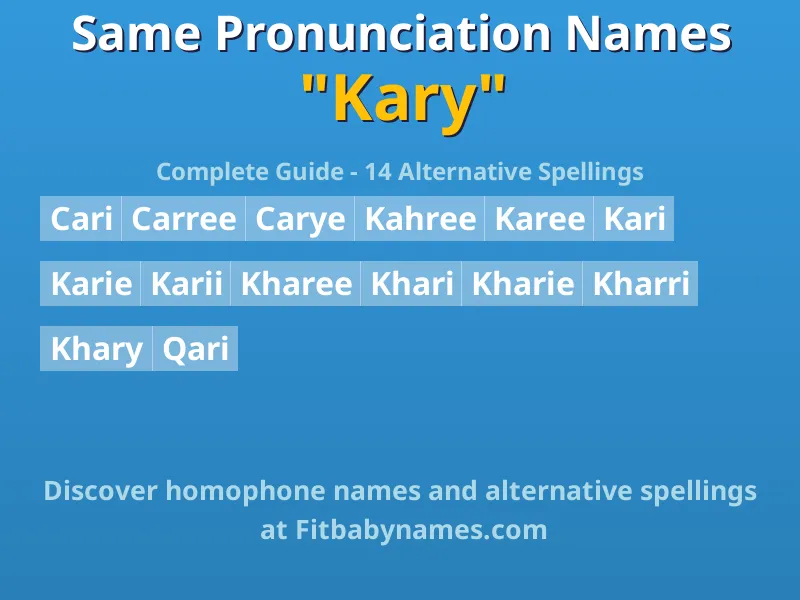 Infographic: Kary same pronunciation names, similar names, and homophone names