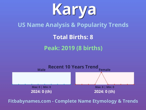 Infographic: Karya name meaning, origin, and popularity trends in the United States (US baby name analysis chart)