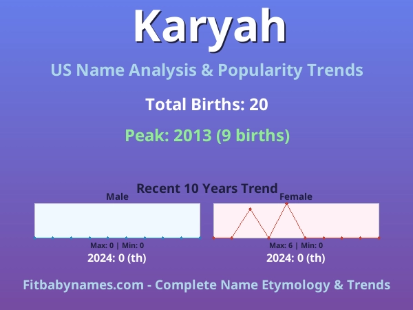 Infographic: Karyah name meaning, origin, and popularity trends in the United States (US baby name analysis chart)